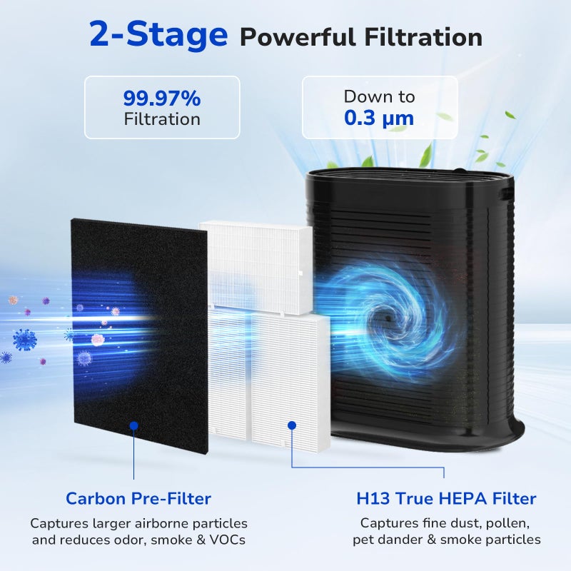 Fil-fresh HPA300 Replacement Filter Kit Compatible with Honeywell HPA300 Air Purifiers, 3 HEPA Filter R & 4 Pre-filter A - Image 3